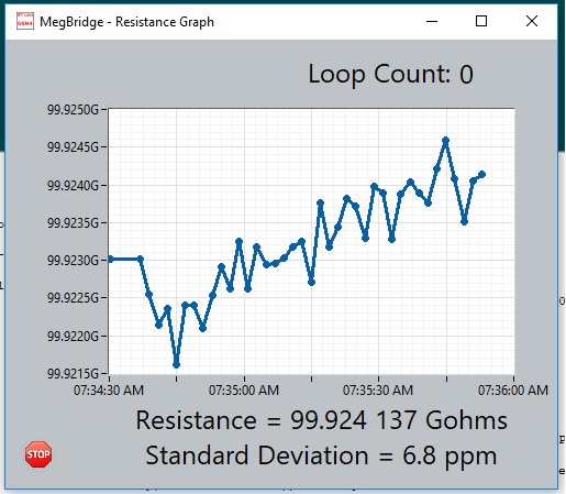 Graph of 100 GΩ Resistance Measurement at 3 kV